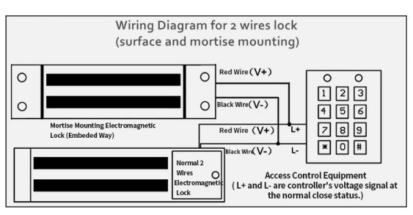Wired Magnetic Door Lock