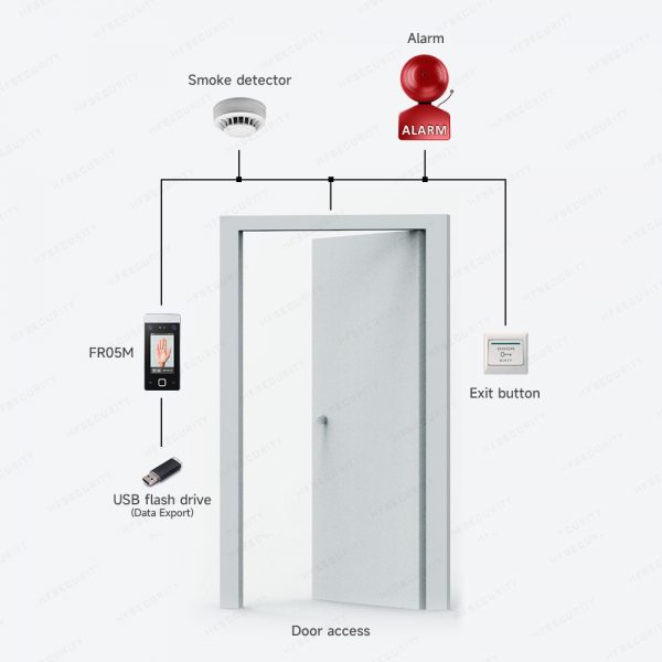 Wireless Face recognition access control machine